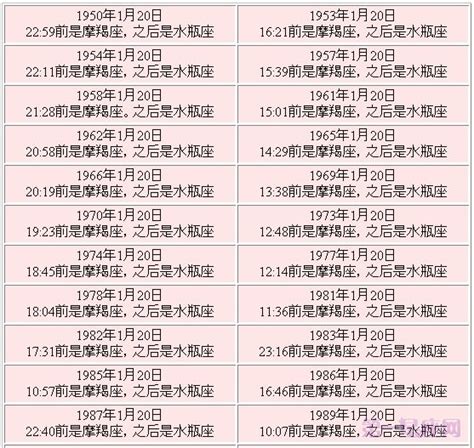 1月20号 星座|1月20日出生是什么星座